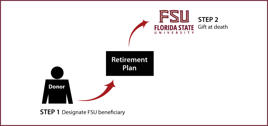 Gifts from Retirement Plans at Death Thumbnail